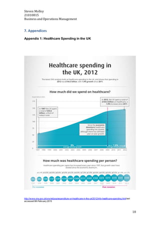 Steven Molloy
21010815
Business and Operations Management
18
7. Appendices
Appendix 1: Healthcare Spending in the UK
http://www.ons.gov.uk/ons/rel/psa/expenditure-on-healthcare-in-the-uk/2012/info-healthcare-spending.html last
accessed 9th February 2015
 