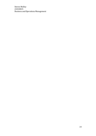 Steven Molloy
21010815
Business and Operations Management
19
 