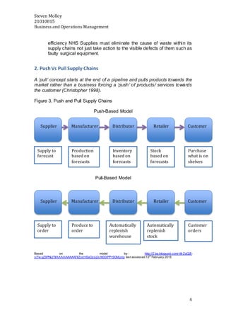 Steven Molloy
21010815
Business and Operations Management
4
efficiency NHS Supplies must eliminate the cause of waste within its
supply chains not just take action to the visible defects of them such as
faulty surgical equipment.
2. PushVs Pull Supply Chains
A ‘pull’ concept starts at the end of a pipeline and pulls products towards the
market rather than a business forcing a ‘push’ of products/ services towards
the customer (Christopher 1998).
Figure 3. Push and Pull Supply Chains
Push-Based Model
Pull-Based Model
Based on the model by: http://2.bp.blogspot.com/-ttt-ZqQ2f-
s/Tw qZ9PNutTI/AAAAAAAAAFI/Zod1lSaOzsg/s1600/PP+SCM.png last assessed 13th
February 2015
Supplier Manufacturer Distributor Retailer Customer
CustomerRetailerDistributorManufacturerSupplier
Supply to
forecast
Production
based on
forecasts
Inventory
based on
forecasts
Stock
based on
forecasts
Purchase
what is on
shelves
Supply to
order
Produce to
order
Automatically
replenish
warehouse
Automatically
replenish
stock
Customer
orders
 
