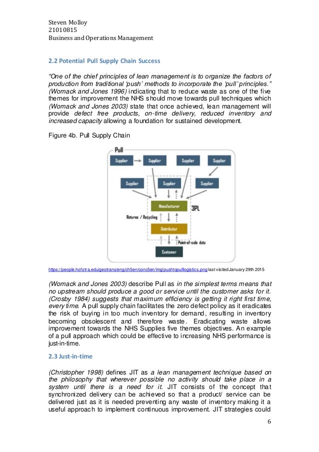 assignment supply chain management