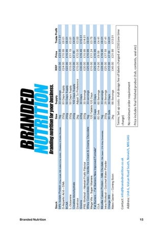 Branded Nutrition 15
 