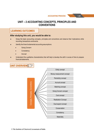 23 ACCOUNTING PROCESS 1.23
UNIT – 2 ACCOUNTING CONCEPTS, PRINCIPLES AND
CONVENTIONS
LEARNING OUTCOMES
After studying this unit, you would be able to:
♦ Grasp the basic accounting concepts, principles and conventions and observe their implications while
recording transactions andevents.
♦ Identify the three fundamental accounting assumptions:
• Going Concern
• Consistency
• Accrual
♦ Understand the qualitative characteristics that will help to develop the skill in course of time to prepare
financialstatements.
UNIT OVERVIEW
Concepts,
Principles,
Conventions
Entity concept
Money measurement concept
Periodicity concept
Accrual concept
Matching concept
Going Concern concpet
Cost concept
Realisation Concept
Dual aspect concept
Conservatism
Consistency
Materiality
© The Institute of Chartered Accountants of India
 