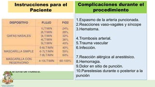 1.Evitar realizar ejercicio intenso antes del
procedimiento.
2.Evitar fumar al menos 2 horas antes de la
prueba.
3.No debe suspender medicación de base.
4.No se requiere de ayuno.
5.Hemodinámicamente estable
6.Oxígeno suplementario, éste deberá ser
suspendido por al menos 20 minutos previo
a la toma de muestra.
Instrucciones para el
Paciente
1.Espasmo de la arteria puncionada.
2.Reacciones vaso-vagales y síncope
3.Hematoma.
4.Trombosis arterial.
5.Trauma vascular
6.Infección.
7.Reacción alérgica al anestésico.
8.Hemorragia.
9.Dolor en sitio de punción.
10.Parestesias durante o posterior a la
punción
Complicaciones durante el
procedimiento
 