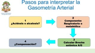Pasos para interpretar la
Gasometría Arterial
1
¿Acidosis o alcalosis?
2
Componente:
Respiratorio o
metabólico
3
Calcular Brecha
aniónica A/G
4
¿Compensación?
 