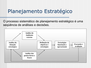 Planejamento Estratégico
O processo sistemático de planejamento estratégico é uma
seqüência de análises e decisões.
Análise da
situação
estratégica
Análise do
Ambiente
externo
Definição de
objetivos e
estratégias
Estratégias
funcionais e
operacionais
Execução e
avaliação
Análise dos
pontos fortes e
fracos
 