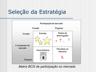 Seleção da Estratégia
Estrelas Pontos de
interrogação
?
?
? ?
Vira-latas ou
Abacaxis
L
Vacas leiteiras
Grande
Grande
Participação do mercado
Pequeno
Pequeno
Crescimento do
mercado
$
Matriz BCG de participação no mercado
 