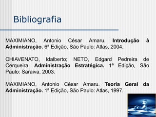 Bibliografia
MAXIMIANO, Antonio César Amaru. Introdução à
Administração. 6ª Edição, São Paulo: Atlas, 2004.
CHIAVENATO, Idalberto; NETO, Edgard Pedreira de
Cerqueira. Administração Estratégica. 1ª Edição, São
Paulo: Saraiva, 2003.
MAXIMIANO, Antonio César Amaru. Teoria Geral da
Administração. 1ª Edição, São Paulo: Atlas, 1997.
 