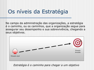 Os níveis da Estratégia
No campo da administração das organizações, a estratégia
é o caminho, ou os caminhos, que a organização segue para
assegurar seu desempenho e sua sobrevivência, chegando a
seus objetivos.
Situação
desejada
Situação atual
Estratégia é o caminho para chegar a um objetivo
 