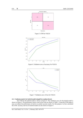  ISSN: 2252-8938
Int J Artif Intell, Vol. 14, No. 1, February 2025: 667-679
674
Figure 5. CFM for VGG16
Figure 6. Validation curve of accuracy for VGG16
Figure 7. Validation curve of loss for VGG16
4.2. Confusion matrix for hybrid model (simpleNet-random forest)
The CFM for the hybrid model is shown in Figure 8. The validation curve for the hybrid model is
shown in Figure 9. The performance metrics used in this work are shown in Table 1. Using this CFM makes it
easy to evaluate the performance of metrics to predict accurate results. For that purpose, we have calculated
the CFM. Accuracy and loss for hybrid models are also shown in Figure 9.
 