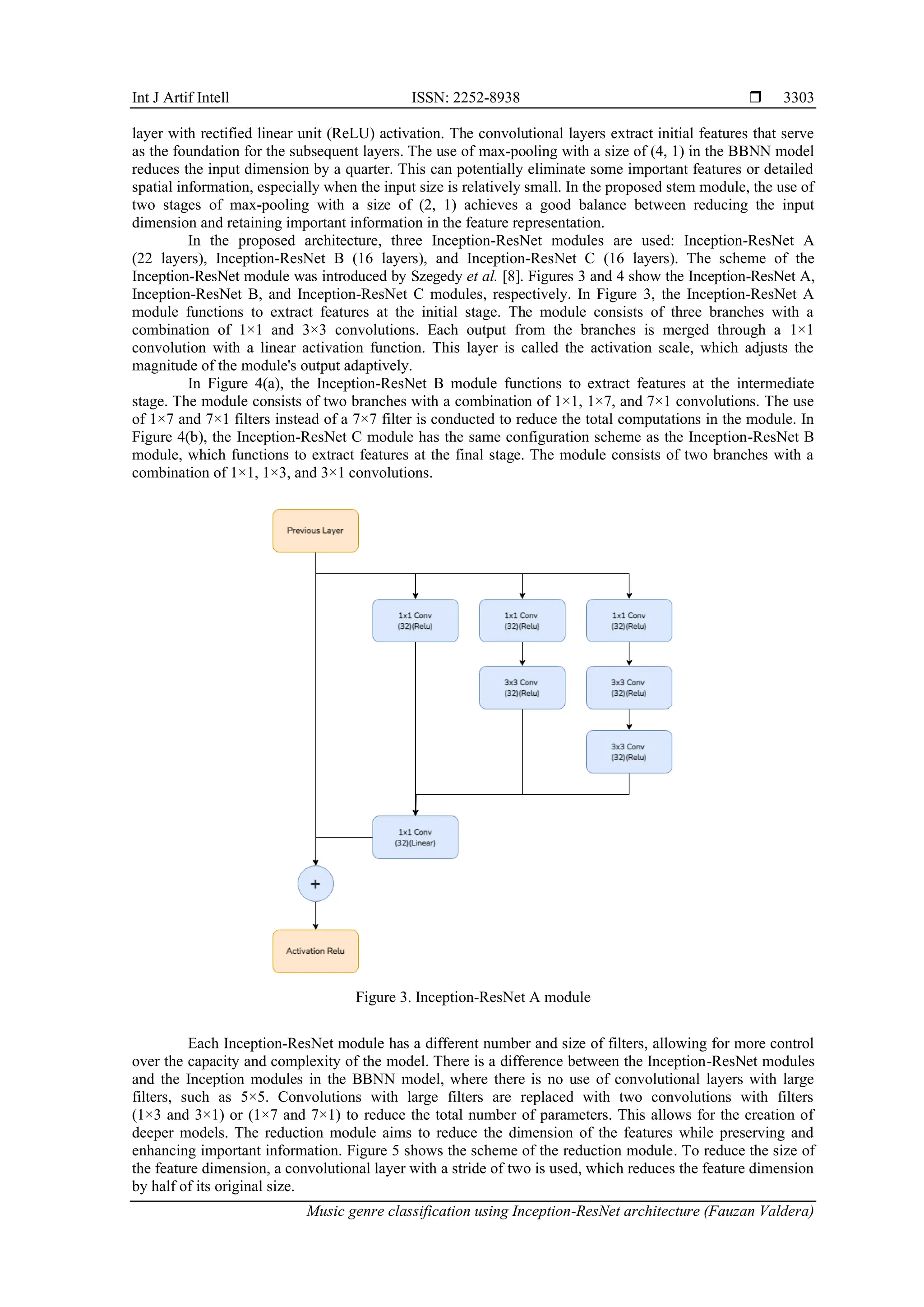 Int J Artif Intell ISSN: 2252-8938 
Music genre classification using Inception-ResNet architecture (Fauzan Valdera)
3303
layer with rectified linear unit (ReLU) activation. The convolutional layers extract initial features that serve
as the foundation for the subsequent layers. The use of max-pooling with a size of (4, 1) in the BBNN model
reduces the input dimension by a quarter. This can potentially eliminate some important features or detailed
spatial information, especially when the input size is relatively small. In the proposed stem module, the use of
two stages of max-pooling with a size of (2, 1) achieves a good balance between reducing the input
dimension and retaining important information in the feature representation.
In the proposed architecture, three Inception-ResNet modules are used: Inception-ResNet A
(22 layers), Inception-ResNet B (16 layers), and Inception-ResNet C (16 layers). The scheme of the
Inception-ResNet module was introduced by Szegedy et al. [8]. Figures 3 and 4 show the Inception-ResNet A,
Inception-ResNet B, and Inception-ResNet C modules, respectively. In Figure 3, the Inception-ResNet A
module functions to extract features at the initial stage. The module consists of three branches with a
combination of 1×1 and 3×3 convolutions. Each output from the branches is merged through a 1×1
convolution with a linear activation function. This layer is called the activation scale, which adjusts the
magnitude of the module's output adaptively.
In Figure 4(a), the Inception-ResNet B module functions to extract features at the intermediate
stage. The module consists of two branches with a combination of 1×1, 1×7, and 7×1 convolutions. The use
of 1×7 and 7×1 filters instead of a 7×7 filter is conducted to reduce the total computations in the module. In
Figure 4(b), the Inception-ResNet C module has the same configuration scheme as the Inception-ResNet B
module, which functions to extract features at the final stage. The module consists of two branches with a
combination of 1×1, 1×3, and 3×1 convolutions.
Figure 3. Inception-ResNet A module
Each Inception-ResNet module has a different number and size of filters, allowing for more control
over the capacity and complexity of the model. There is a difference between the Inception-ResNet modules
and the Inception modules in the BBNN model, where there is no use of convolutional layers with large
filters, such as 5×5. Convolutions with large filters are replaced with two convolutions with filters
(1×3 and 3×1) or (1×7 and 7×1) to reduce the total number of parameters. This allows for the creation of
deeper models. The reduction module aims to reduce the dimension of the features while preserving and
enhancing important information. Figure 5 shows the scheme of the reduction module. To reduce the size of
the feature dimension, a convolutional layer with a stride of two is used, which reduces the feature dimension
by half of its original size.
 