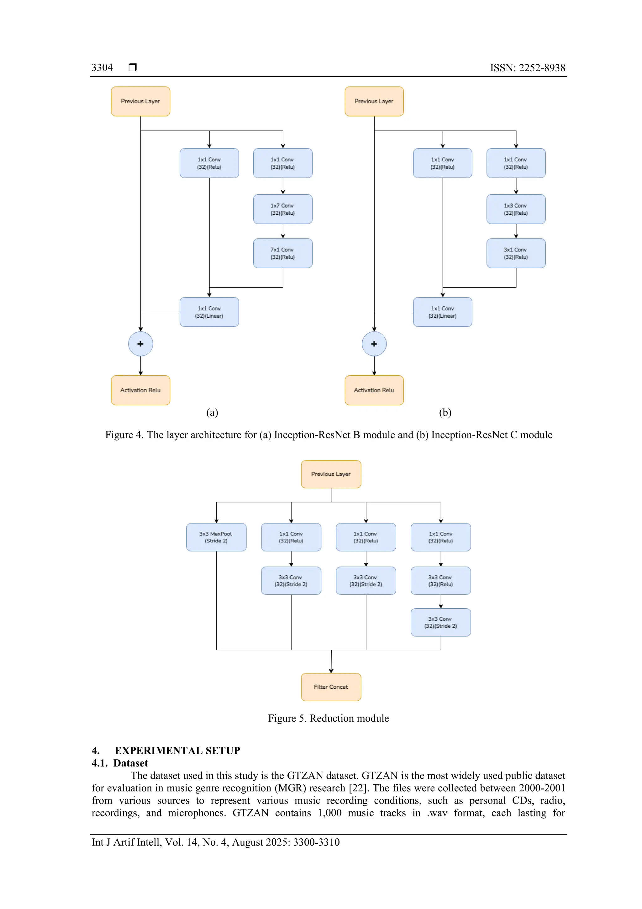  ISSN: 2252-8938
Int J Artif Intell, Vol. 14, No. 4, August 2025: 3300-3310
3304
(a) (b)
Figure 4. The layer architecture for (a) Inception-ResNet B module and (b) Inception-ResNet C module
Figure 5. Reduction module
4. EXPERIMENTAL SETUP
4.1. Dataset
The dataset used in this study is the GTZAN dataset. GTZAN is the most widely used public dataset
for evaluation in music genre recognition (MGR) research [22]. The files were collected between 2000-2001
from various sources to represent various music recording conditions, such as personal CDs, radio,
recordings, and microphones. GTZAN contains 1,000 music tracks in .wav format, each lasting for
 