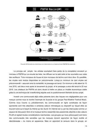 79
FIGURE 33 SCHEMA DU PROCESSUS DE CREATION DE LA COMPILATION PWFM RECORDS #1
Le principe est simple : les artistes souhaitant faire partie de la compilation envoient un
morceau à PWFM qui va ensuite les lister, les diffuser sur la web-radio et les soumettre aux votes
des auditeurs. Trois morceaux de house et trois morceaux de techno sont donc élus. En parallèle,
les vinyles sont rendus disponibles en précommande. Lorsqu’un minimum de cent vinyles est
précommandé – assurant ainsi la rentabilité, le pressage est lancé. Ce minimum a été atteint le 10
mai 2016, soit deux mois après le lancement du projet, et le pressage a ainsi été lancé le 20 mai
2016. Les créateurs de PWFM ont donc réussi à mettre en place un modèle économique viable
grâce à une technique de crowdfunding alignée avec le positionnement libertaire de leur projet.
Investir une communauté déjà créée présente donc des risques non négligeables pour une
marque comme nous le montre l’exemple de Surprize et du groupe Pas-Weather Festival Music.
Comme nous l’avons vu précédemment, les communautés en ligne constituées de façon
spontanée sont très attachées à certaines valeurs intrinsèques au dispositif sur lequel elles se
trouvent ainsi qu’à l’esprit du thème qui les réunit. Or internet est vu par les internautes comme un
espace de discussion libre et la musique techno rassemble des passionnés attachés à des valeurs
PLUR et rejetant toutes considérations marchandes. Les groupes qui nous préoccupent sont donc
des communautés très sensibles que les marques doivent approcher de façon subtile et
désintéressée – du moins en apparence. Mais en apportant la censure dans le groupe, en
 