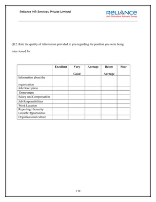 Q12. Rate the quality of information provided to you regarding the position you were being

interviewed for:




                                  Excellent      Very        Average       Below       Poor

                                                 Good                    Average
     Information about the

     organization
     Job Description
      Department
     Salary and Compensation
     Job Responsibilities
     Work Location
     Reporting Hierarchy
     Growth Opportunities
     Organizational culture




                                                   139
 