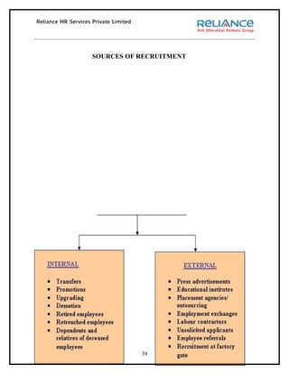 SOURCES OF RECRUITMENT




           39
 