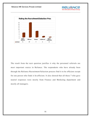 Rating the Recruitment/Selection Process

          18
          16
          14
          12
          10
           8
           6
           4
           2
           0
                 Highly                                           Highly
                            Efficient   Neutral   Ineffecient
                Efficient                                       Ineffecient
      Series1      5          17          7           1             0




The result from the next question justifies it why the personnel referrals are

most important source in Reliance. The respondents who have already been

through the Reliance Recruitment/Selection process find it to be efficient except

for one person who finds it In-efficient. It also showed that all those 7 who gave

neutral responses were mostly from Finance and Marketing department and

mostly all managers.




                                                           81
 