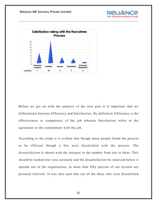 Satisfaction rating with the Recruitment
                               Process
          16
          14
          12
          10
          8
          6
          4
          2
          0
               Extremely                                           Extremely
                            Satisfied   Neutral     Dissatisfied
                Satisfied                                          Dissatisfied
     Series1       7           16         4              3              0




Before we get on with the analysis of the next part it is important that we

differentiate between Efficiency and Satisfaction. By definition Efficiency is the

effectiveness or competence of the job whereas Satisfaction refers to the

agreement or the contentment with the job.


According to the study it is evident that though many people found the process

to   be    efficient         though       a       few     were          dissatisfied   with   the   process.   The

dissatisfaction is shown with the increase in the number from one to three. This

should be looked into very seriously and the dissatisfaction be removed before it

spreads out of the organization, as more than fifty percent of our recruits are

personal referrals. It was also seen that out of the three who were dissatisfied




                                                                   82
 