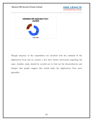 Satisfatied with Application Form
                          standard

                    7

                   27%


                                 18

                             73%

                           Yes    No




Though majority of the respondents are satisfied with the standard of the

Application form and its content a few have shown reservation regarding the

same. Another study should be carried out to find out the dissatisfaction and

changes that people suggest that would make the Application form more

agreeable.




                                          86
 