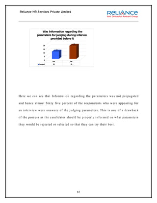 Was Information regarding the
            parameters for judging during interview
                      provided before it
                                          18
                  20

                  15          10

                  10

                   5

                   0
                        Yes          No
              Series1   10           18




Here we can see that Information regarding the parameters was not propagated

and hence almost Sixty five percent of the respondents who were appearing for

an interview were unaware of the judging parameters. This is one of a drawback

of the process as the candidates should be properly informed on what parameters

they would be rejected or selected so that they can try their best.




                                               87
 