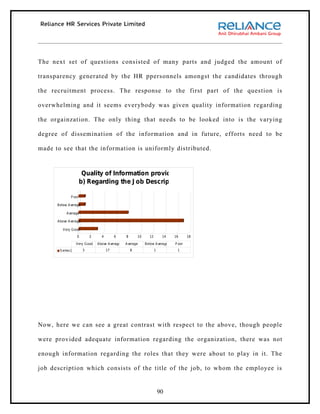 The next set of questions consisted of many parts and judged the amount of

transparency generated by the HR ppersonnels amongst the candidates through

the recruitment process. The response to the first part of the question is

overwhelming and it seems everybody was given quality information regarding

the orgainzation. The only thing that needs to be looked into is the varying

degree of dissemination of the information and in future, efforts need to be

made to see that the information is uniformly distributed.



                       Quality of Information provided
                      b) Regarding the J ob Description

              P oor

      Below A verage

           Average

      Above A verage

         V ery G ood
                  0        2     4        6     8       10     12        14   16      18

                  Very G ood   Above A verage   A verage     Below A verage   P oor
       S eries1        3             17             8               1          1




Now, here we can see a great contrast with respect to the above, though people

were provided adequate information regarding the organization, there was not

enough information regarding the roles that they were about to play in it. The

job description which consists of the title of the job, to whom the employee is


                                                                        90
 