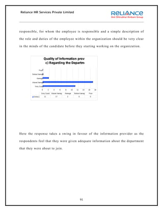 responsible, for whom the employee is responsible and a simple description of

the role and duties of the employee within the organization should be very clear

in the minds of the candidate before they starting working on the organization.


                          Quality of Information provided
                           c) Regarding the Department

                P oor

        B elow A verage

             A verage

        A bove A verage

           V ery G ood

                    0          2     4        6     8       10      12        14   16      18

                    V ery G ood    A bove Average   A verage     B elow A verage   P oor
         S eries1         11             17             2                0          0




Here the response takes a swing in favour of the information provider as the

respondents feel that they were given adequate information about the department

that they were about to join.




                                                                             91
 