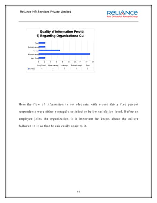 Quality of Information Provided
                  i) Regarding Organizational Culture

              P oor

      Below A verage

           Average

      Above A verage

         Very Good

                  0        2     4        6     8       10      12     14     16      18

                  Very Good    A bove Average   Average      Below A verage   P oor
       S eries1        2             17             7             2            2




Here the flow of information is not adequate with around thirty five percent

respondents were either averagely satisfied or below satisfation level. Before an

employee joins the organization it is important he knows about the culture

followed in it so that he can easily adapt to it.




                                                                      97
 