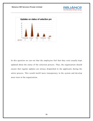 Updates on status of selection process
             14
             12
             10
              8
              6
              4
              2
              0
                   Consistently   Usually   Often   S ometimes    Never
        S eries1       8            14       4         3           0




In this question we can see that the employees feel that they were usually kept

updated about the status of the selection process. Thus, the organization should

ensure that regular updates are always dispatched to the applicants during the

entire process. This would instill more transparency in the system and develop

more trust in the organization.




                                                             98
 