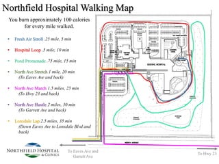 Northfield Hospital Walking Map
You burn approximately 100 calories
for every mile walked.
• Fresh Air Stroll .25 mile, 5 min
• Hospital Loop .5 mile, 10 min
• Pond Promenade .75 mile, 15 min
• North Ave Stretch 1 mile, 20 min
(To Eaves Ave and back)
• North Ave March 1.5 miles, 25 min
(To Hwy 23 and back)
• North Ave Hustle 2 miles, 30 min
(To Garrett Ave and back)
• Lonsdale Lap 2.5 miles, 35 min
(Down Eaves Ave to Lonsdale Blvd and
back)
To Eaves Ave and
Garrett Ave
To Hwy 23
 