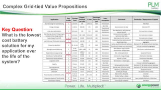 Key Question:
What is the lowest
cost battery
solution for my
application over
the life of the
system?
Complex Grid-tied Value Propositions
6
 