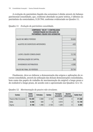 16  Contabilidade Avançada  • Santos/Schmidt/Fernandes
A evolução do patrimônio líquido dos acionistas é obtida através do balanço
patrimonial consolidado, que, conforme abordado na parte teórica, é idêntico ao
patrimônio da controladora, $ 29.704, conforme evidenciado no Quadro 11.
Quadro 11	 Evolução do patrimônio consolidado.
COMPANHIA “DELTA” E CONTROLADAS
DEMONSTRAÇÃO DA EVOLUÇÃO DO
PATRIMÔNIO LÍQUIDO DOS ACIONISTAS
SALDO NO INÍCIO PERÍODO 20.630
AJUSTES DE EXERCÍCIOS ANTERIORES –420
LUCRO LÍQUIDO CONSOLIDADO 13.150
INTEGRALIZAÇÃO DE CAPITAL 350
DIVIDENDOS DISTRIBUÍDOS –4.006
SALDO NO FINAL DO PERÍODO 29.704
Finalmente, deve-se elaborar a demonstração das origens e aplicações de re-
cursos consolidada, através da utilização das demais demonstrações consolidadas,
bem como dos papéis de trabalho de movimentação do exigível a longo prazo e
do realizável a longo prazo, de acordo com o apresentado nos Quadros 12 e 13.
Quadro 12	 Movimentação do passivo não circulante.
Contas
Saldo
inicial
Entradas Saídas
Variação
monetária
Ajustes
eliminação
Saldo final
Passivo Não Circulante 16.420 2.060 2.130 5.230 0 21.580
Delta 8.230 580 0 3.910 0 12.720
Sigma 8.190 1.480 2.130 1.320 0 8.860
 