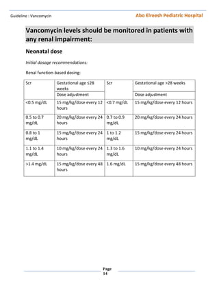 vancomycin protocol | PDF