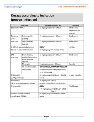 vancomycin protocol | PDF