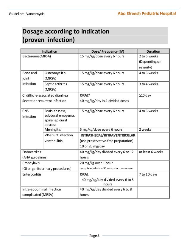 vancomycin protocol