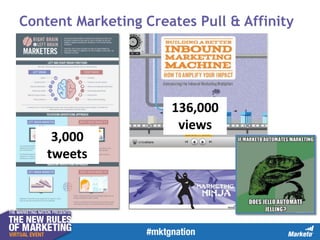 Content Marketing Creates Pull & Affinity

3,000
tweets

136,000
views

 
