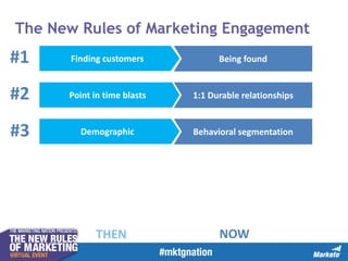 The New Rules of Marketing Engagement

#1

Finding customers

Being found

#2

Point in time blasts

1:1 Durable relationships

#3

Demographic

Behavioral segmentation

THEN

NOW

 