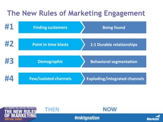 The New Rules of Marketing Engagement

#1

Finding customers

Being found

#2

Point in time blasts

1:1 Durable relationships

#3

Demographic

Behavioral segmentation

#4

Few/isolated channels

THEN

Exploding/integrated channels

NOW

 