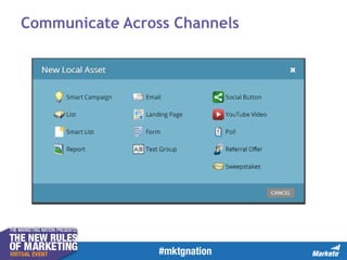 Communicate Across Channels

 
