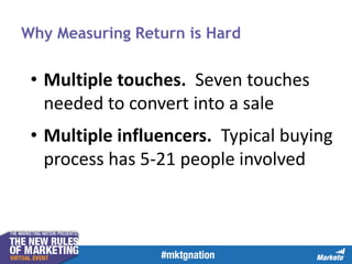 Why Measuring Return is Hard

• Multiple touches. Seven touches
needed to convert into a sale
• Multiple influencers. Typical buying
process has 5-21 people involved

 