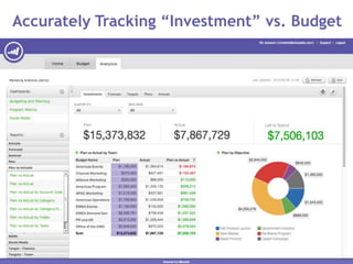 Accurately Tracking “Investment” vs. Budget

 