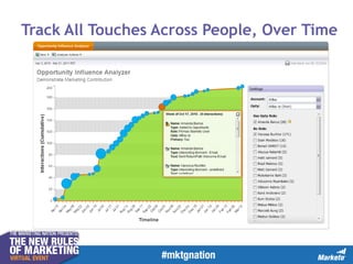 Track All Touches Across People, Over Time

 