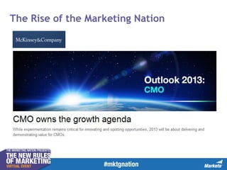 The Rise of the Marketing Nation

 
