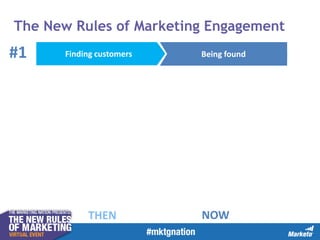 The New Rules of Marketing Engagement

#1

Finding customers

THEN

Being found

NOW

 