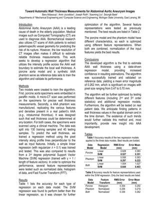 Toward Automatic Wall Thickness Measurements for Abdominal Aortic Aneurysm Images
Bara Aldasouqi1, Amin Jourabloo2, Joseph Roth2, Xiaoming Liu2, Seungik Baek1
Departments of 1Mechanical Engineering and 2Computer Science and Engineering, Michigan State University, East Lansing, MI
Introduction
Abdominal Aortic Aneurysm (AAA) is a leading
cause of death in the elderly population. Medical
images such as Computed Tomography (CT) are
used to diagnose AAA. Biomechanical research
also utilizes CT scans of AAA patients to extract
patient-specific vessel geometry for predicting the
risk of its rupture. However, the low resolution of
CT images often makes it difficult to estimate
reliable thickness measurements. This work
seeks to develop a regression algorithm that
utilizes the intensity profile across the AAA wall
boundary to estimate the local wall thickness. A
porcine aorta model and a synthetic AAA
phantom serve as reference data sets to train the
algorithm and validate its performance.
Methods
Two models were created to train the algorithm.
First, porcine aorta specimens were embedded in
paraffin molds. A micro-CT scan was performed
on the specimens for precise wall thickness
measurements. Secondly, a AAA phantom was
manufactured, replicating the various features
and densities present in a real patient’s AAA
(e.g., intraluminal thrombus). It was designed
such that wall thickness could be determined at
any location. For both cases, the specimens were
scanned using a clinical machine. The data was
split into 130 training samples and 40 testing
samples. To predict the wall thickness, we
trained a regression method using the pixel
intensity along profile lines perpendicular to the
wall as input features. Initially, a simple linear
regression (with regularizer λ = 0.1) was trained
and tested. This was also compared to results
from a 3rd degree polynomial Support Vector
Machine (SVM) regression (trained with γ = 1 /
length of feature vectors). In order to optimize the
performance, several feature representations
were tested such as normalized data, histogram
of data, and Fast Fourier Transform (FFT).
Results
Table 1 lists the accuracy for each type of
regression on each data model. The SVM
regression was found to perform better than the
linear regression, so it was chosen for further
optimization of the algorithm. Several feature
representations were tested as previously
mentioned. The best results are listed in Table 2.
The porcine model and the phantom model have
different characteristics, so each is optimized
using different feature representations. When
both are combined, normalization of the input
features yields the best results.
Conclusions
The developed algorithm is the first to estimate
AAA wall thickness using a data-driven
regression model, providing increased
confidence in resulting estimations. The algorithm
was successfully trained and validated on
reference data, yielding a mean error magnitude
of 0.262 mm, which is significant on images with
pixel size ranging from 0.47 to 0.70 mm.
The algorithm will be further optimized by testing
different features (including 2nd and 3rd order
statistics) and additional regression models.
Furthermore, the algorithm will be tested on real
patient data. We anticipate finding patterns in
wall thickness values in the spatial domain and in
the time domain. The existence of such trends
would further validate this method and, most
importantly, provide new insight into AAA
development.
Tables
Table 1 Accuracy results of the two regression models
applied to the three data models. Best results are bolded.
Data
Model
Regression
Model
RMS Error
(mm)
Error Mean
(mm)
Porcine
Linear 0.628 0.383
SVM 0.527 0.351
Phantom
Linear 0.506 0.363
SVM 0.297 0.222
Both
Linear 1.554 1.027
SVM 0.644 0.403
Table 2 Accuracy results for feature representations used
within the SVM regression. Only the best results are listed.
Data
Model
Feature
Transform
RMS Error
(mm)
Error Mean
(mm)
Porcine Histogram 0.354 0.250
Phantom Normalized 0.256 0.219
Both Normalized 0.336 0.262
 