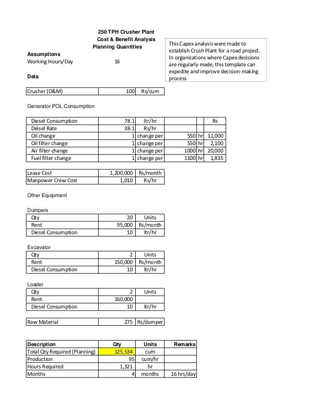 Formats of Cost and Financial Control Reports