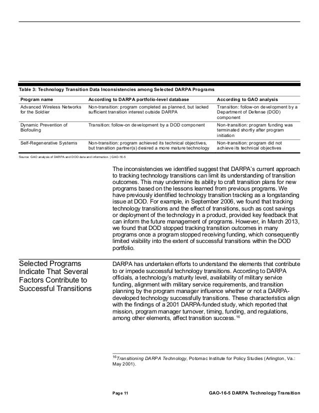 Darpa Intellectual Property Rights Darpa Intellectual Property Rights