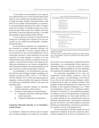 Instituto de Geología, UNAM, BOLETÍN 117                                BARRAGÁN ET AL.


       3. Una unidad cronoestratigráfica es un cuerpo de
roca establecido para servir como referente material para                          .
                                                               .
todas las rocas constituyentes formadas durante el mis-
mo lapso de tiempo. Ejemplo: Sistema Devónico. Cada
límite de una unidad cronoestratigráfica es sincrónico.
La cronoestratigrafía proporciona un medio de organi-
zación de los estratos en unidades basadas en sus rela-
ciones de edad. Dicho cuerpo sirve también como base
                                                                   .
para definir el intervalo temporal específico, o la unidad
geocronológica representada por dicho referente.
       4. Una unidad geocronológica es una división de
tiempo que se distingue por el registro de la roca con-
servado en una unidad cronoestratigráfica. Ejemplo:
Periodo Devónico.
       Las dos primeras categorías son comparables ya
que consisten en unidades materiales definidas con
base en su contenido. La tercera categoría difiere de        *El número entre paréntesis indica el número del Artículo donde la
                                                             unidad está definida.
las dos primeras en que sirve principalmente como la         **En letra cursiva se señala aquellas categorías que fueron introdu-
norma para reconocer y aislar materiales de una edad         cidas o desarrolladas a partir de la publicación del código anterior
específica. La cuarta categoría, en cambio, no es una        (ACSN, 1970).
unidad material, sino, más bien, un punto de vista con-
ceptual: es una división de tiempo. Aun cuando las uni-      dos con base en su composición y características líticas
dades geocronológicas no son cuerpos estratigráficos,        relacionadas, o en sus propiedades físicas, químicas o
están íntimamente ligadas a la cronoestratigrafía, por lo    contenido biológico. Es necesario destacar la relativa
que se discuten con mayor propiedad en conjunto.             objetividad y reproducibilidad de los datos empleados
       Las propiedades y los procedimientos que pue-         en la definición de unidades dentro de cada categoría.
den utilizarse para distinguir unidades geológicas son              Las principales propiedades de las rocas son:
variados y numerosos (ISSC, 1976, p. 1, 96; 1994, p.         composición, textura, fábrica, estructura y color, las
102-103; Harland, 1977, p. 230), pero todos pueden ser       cuales, en conjunto, son denominadas características
asignados a clases principales de categorías utilizadas      líticas. Éstas sirven como base para distinguir y definir
en clasificación estratigráfica (Tabla 1), las cuales son    lo fundamental de todas las unidades formales. Tales
discutidas abajo:                                            unidades, basadas principalmente en composición, son
   I. 	 Categorías materiales basadas en contenido,          divididas en dos categorías (Henderson et al., 1980):
          atributos inherentes o límites físicos.            litoestratigráficas (Artículo 22) y litodémicas (defini-
  II. 	 Categorías relacionadas con edad geológica:          das aquí en el Artículo 31). Una unidad litoestratigráfi-
    	A. 	 Categorías materiales usadas para definir          ca obedece a la Ley de la Superposición, mientras que
               lapsos temporales.                            una unidad litodémica no. Una unidad litodémica es
    	     B. 	 Categorías temporales (no materiales).        un cuerpo definido de roca, principalmente intrusiva,
                                                             altamente metamorfoseada o intensamente deformada
                                                             que, por ser intrusiva o por haber perdido su estructura
Categorías Materiales Basadas en el Contenido o              primaria por metamorfismo o tectonismo, generalmen-
Límites Físicos                                              te no obedece a la Ley de la Superposición.
                                                                    El reconocimiento en décadas pasadas de que el
Los elementos constructivos básicos para la mayoría          magnetismo remanente de las rocas registra las carac-
de los trabajos geológicos son cuerpos de roca defini-       terísticas magnéticas de la Tierra en el pasado (Cox et
 