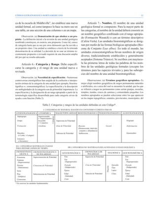 CÓDIGO ESTRATIGRÁFICO NORTEAMERICANO                                                                                                         11


ca de la escuela de Middleville”, no establece una nueva                       Artículo 7.- Nombre. El nombre de una unidad
unidad formal, así como tampoco lo hace su mero uso en                   geológica formal es compuesto. Para la mayor parte de
una tabla, en una sección de una columna o en un mapa.                   las categorías, el nombre de la unidad deberá consistir en
                                                                         un nombre geográfico combinado con el rango apropia-
       Observación. (a) Demostración de que obedece a un pro-
                                                                         do (Formación Wasatch) o con un término descriptivo
pósito.- La definición inicial o la revisión de una unidad geológica
nombrada constituyen, en esencia, una propuesta. Como tal, carece        (Caliza Viola). Las unidades bioestratigráficas se desig-
de categoría hasta que su uso por otros demuestre que ha servido a       nan por medio de las formas biológicas apropiadas (Bio-
un propósito claro. Una unidad se establece a través de la reiterada     zona de Conjunto Exus albus). En todo el mundo, las
demostración de su utilidad. La decisión de no usar un término re-       unidades cronoestratigráficas llevan nombres de origen
cientemente propuesto o revisado requiere de una discusión amplia
del por qué no resulta adecuado.
                                                                         diverso, tradicionalmente establecidos y generalmente
                                                                         aceptados (Sistema Triásico). Se escriben con mayúscu-
      Artículo 6.- Categoría y Rango. Debe especifi-                     la las primeras letras de todas las palabras de los nom-
carse la categoría y el rango de una unidad nueva o                      bres de las unidades geológicas formales (excepto los
revisada.                                                                términos para las especies triviales y para las subespe-
                                                                         cies del nombre de una unidad bioestratigráfica).
        Observación. (a) Necesidad de especificación.- Numerosas
controversias estratigráficas han surgido de la confusión o interpre-            Observaciones. (a) Términos geográficos apropiados.- Es
tación errónea de la categoría de una unidad (por ejemplo, litoestra-    mejor elegir nombres geográficos de rasgos permanentes naturales
tigráfica vs. cronoestratigráfica). La especificación y la descripción   o artificiales, en o cerca del cual se encuentre la unidad, que los que
sin ambigüedades de la categoría son de primordial importancia. La       se refieren a rasgos no permanentes como serían granjas, escuelas,
especificación y la designación de un rango apropiado a partir de la     templos, tiendas, cruces de caminos y comunidades pequeñas. Los
terminología específica desarrollada para cada categoría sirven de       nombres apropiados se pueden seleccionar entre los que aparecen
ayuda a esta función (Tabla 2).                                          en los mapas topográficos, estatales, provinciales, municipales, del

                              Tabla 2. Categorías y rangos de las unidades definidas en este Código*.
 