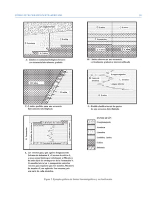 CÓDIGO ESTRATIGRÁFICO NORTEAMERICANO                                                                   19




                      Figura 2. Ejemplos gráficos de límites litoestratigráficos y su clasificación.
 