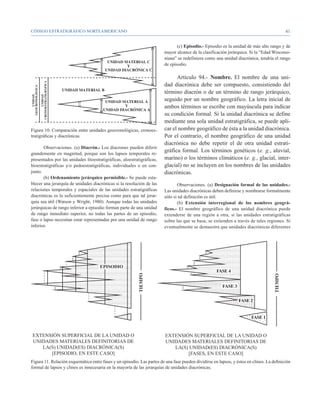 CÓDIGO ESTRATIGRÁFICO NORTEAMERICANO                                                                                                       41


                                                                                (c) Episodio.- Episodio es la unidad de más alto rango y de
                                                                         mayor alcance de la clasificación jerárquica. Si la “Edad Wisconsi-
                                                                         niana” se redefiniera como una unidad diacrónica, tendría el rango
                                                                         de episodio.

                                                                               Artículo 94.- Nombre. El nombre de una uni-
                                                                         dad diacrónica debe ser compuesto, consistiendo del
                                                                         término diacrón o de un término de rango jerárquico,
                                                                         seguido por un nombre geográfico. La letra inicial de
                                                                         ambos términos se escribe con mayúscula para indicar
                                                                         su condición formal. Si la unidad diacrónica se define
                                                                         mediante una sola unidad estratigráfica, se puede apli-
Figura 10. Comparación entre unidades geocronológicas, cronoes-          car el nombre geográfico de ésta a la unidad diacrónica.
tratigráficas y diacrónicas.                                             Por el contrario, el nombre geográfico de una unidad
                                                                         diacrónica no debe repetir el de otra unidad estrati-
       Observaciones. (a) Diacrón.- Los diacrones pueden diferir
grandemente en magnitud, porque son los lapsos temporales re-
                                                                         gráfica formal. Los términos genéticos (e. g., aluvial,
presentados por las unidades litoestratigráficas, aloestratigráficas,    marino) o los términos climáticos (e. g., glacial, inter-
bioestratigráficas y/o pedoestratigráficas, individuales o en con-       glacial) no se incluyen en los nombres de las unidades
junto.                                                                   diacrónicas.
       (b) Ordenamiento jerárquico permisible.- Se puede esta-
blecer una jerarquía de unidades diacrónicas si la resolución de las            Observaciones. (a) Designación formal de las unidades.-
relaciones temporales y espaciales de las unidades estratigráficas       Las unidades diacrónicas deben definirse y nombrarse formalmente
diacrónicas es lo suficientemente precisa como para que tal jerar-       sólo si tal definición es útil.
quía sea útil (Watson y Wright, 1980). Aunque todas las unidades                (b) Extensión interregional de los nombres geográ-
jerárquicas de rango inferior a episodio forman parte de una unidad      ficos.- El nombre geográfico de una unidad diacrónica puede
de rango inmediato superior, no todas las partes de un episodio,         extenderse de una región a otra, si las unidades estratigráficas
fase o lapso necesitan estar representadas por una unidad de rango       sobre las que se basa, se extienden a través de tales regiones. Si
inferior.                                                                eventualmente se demuestra que unidades diacrónicas diferentes




Figura 11. Relación esquemática entre fases y un episodio. Las partes de una fase pueden dividirse en lapsos, y éstos en clinos. La definición
formal de lapsos y clinos es innecesaria en la mayoría de las jerarquías de unidades diacrónicas.
 