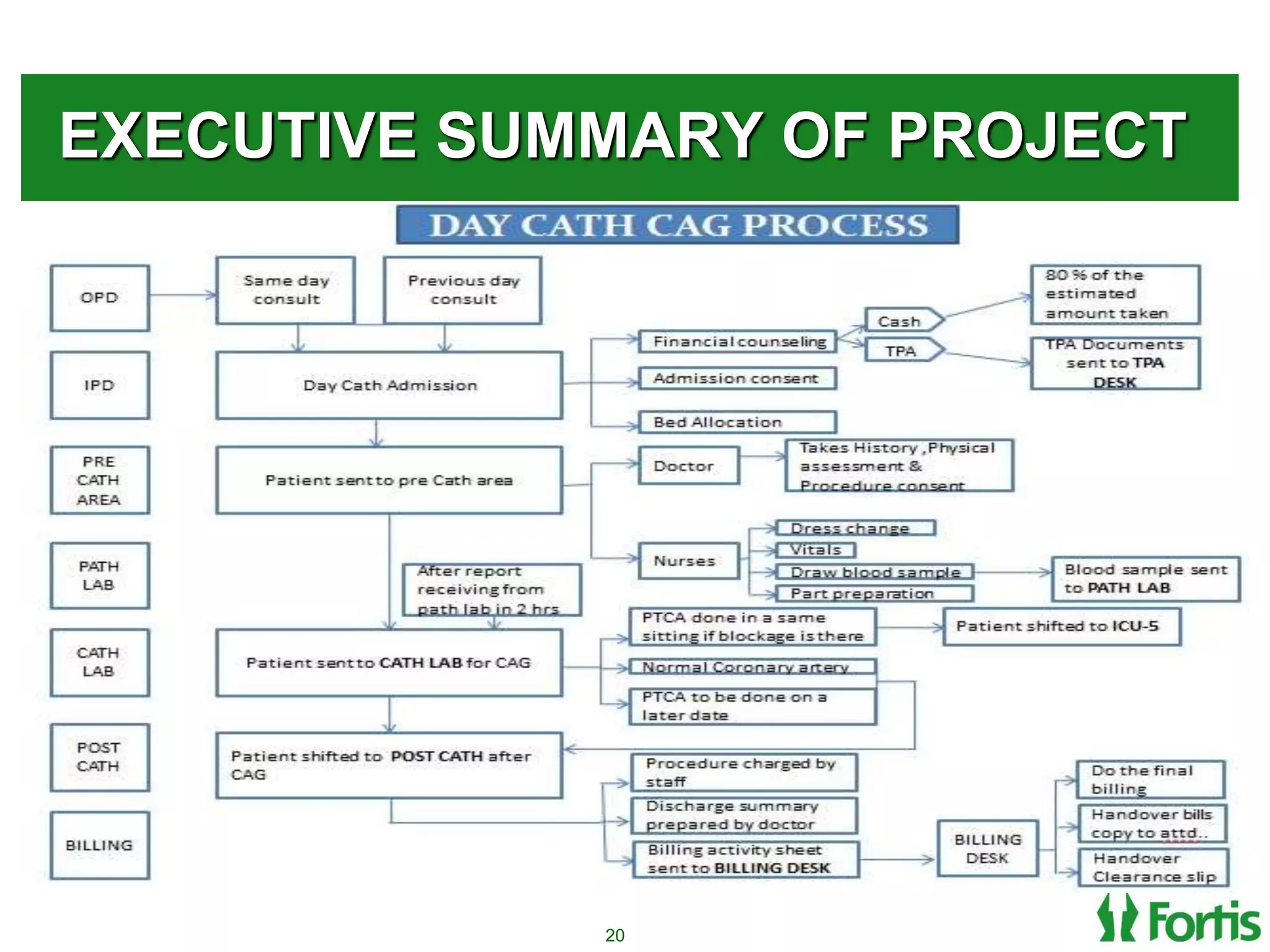 EXECUTIVE SUMMARY OF PROJECT
20
 