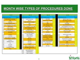 Wrok flow of Cath lab Process | PPTX
